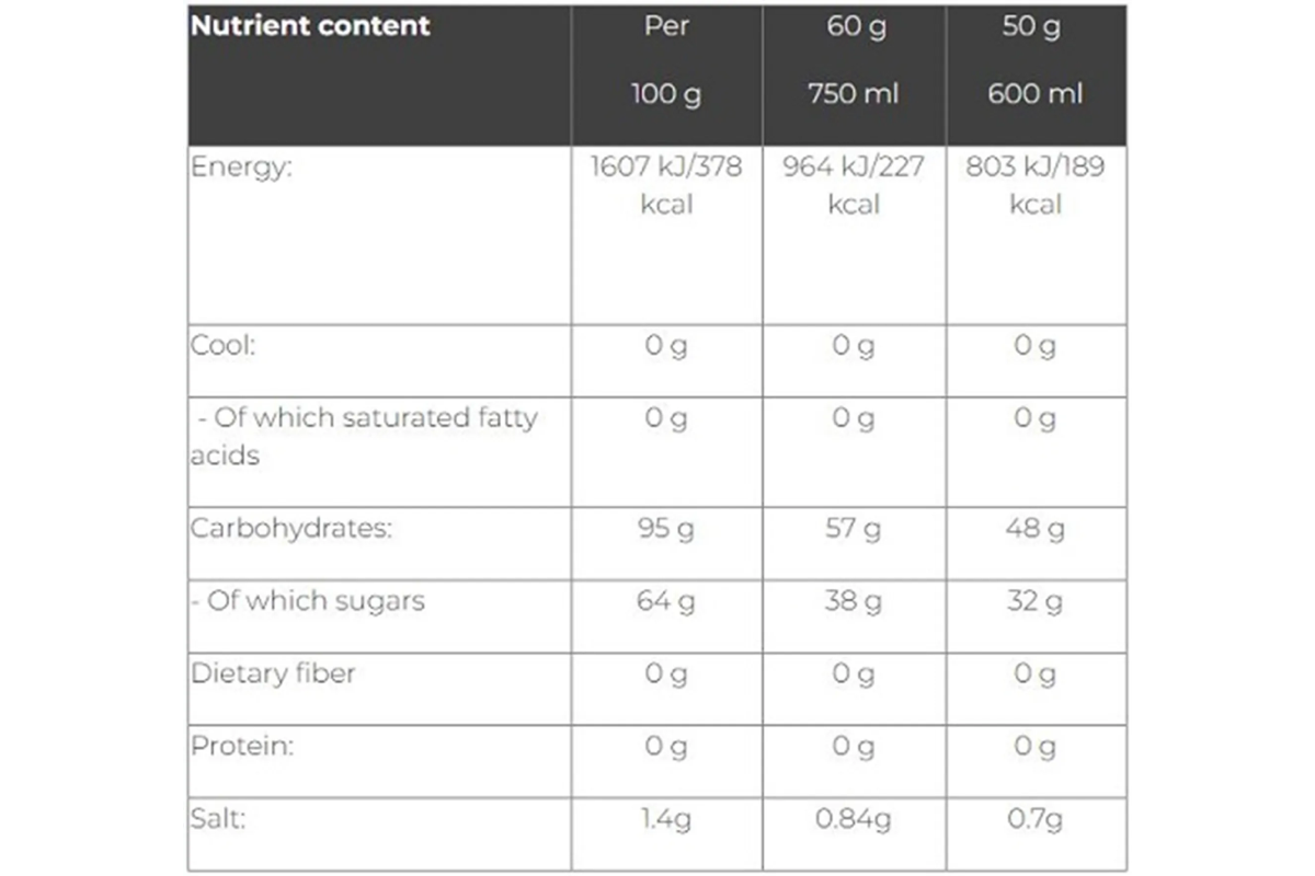 Pure Power Carbo Race Electrolyte Citrus 1 KG