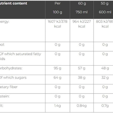 Pure Power Carbo Race Electrolyte Citrus 1 KG