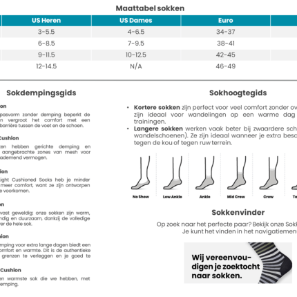 Smartwool Targ. Cush. OTC skisokken Dames Charcoal 